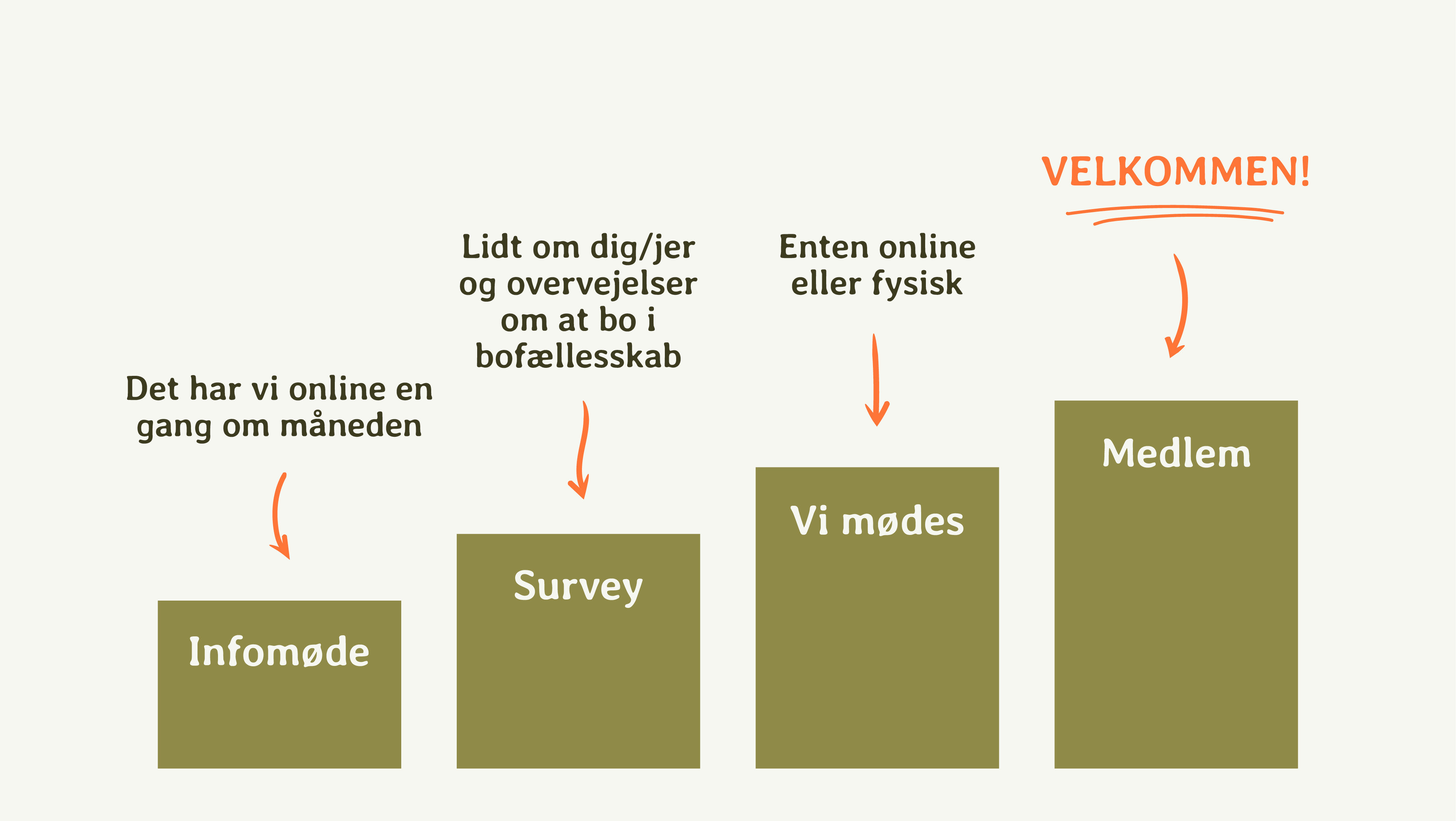 Medlemskab